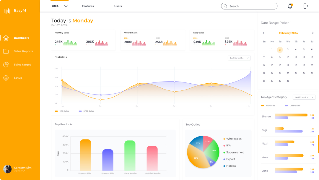 Sales Business Intelligence